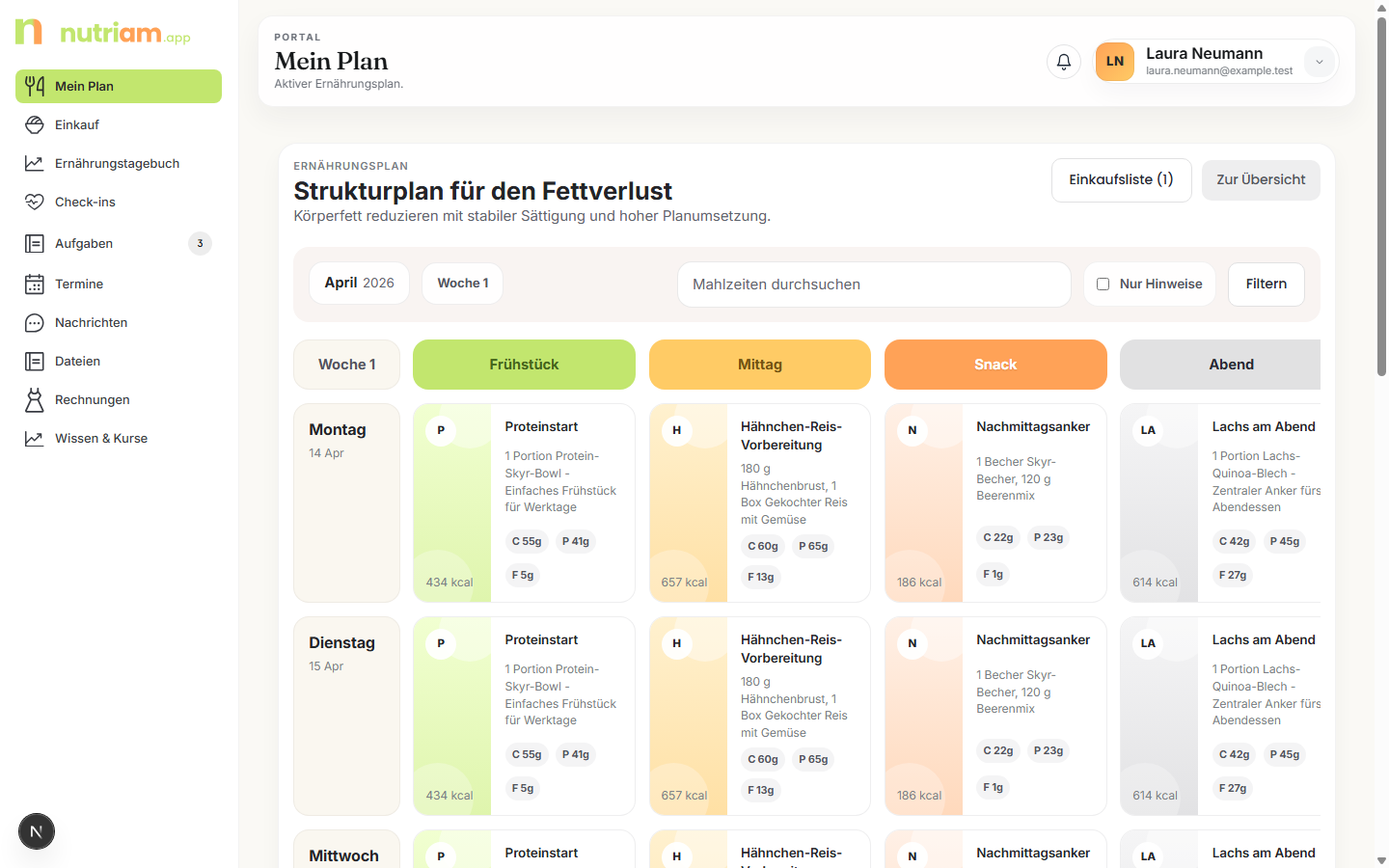Wochenplan: Spalten sind Wochentage, Zeilen sind Mahlzeiten